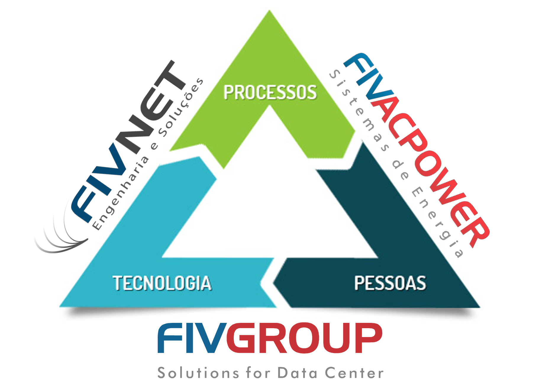 Logo da Fivgroup